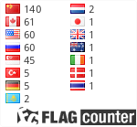 free counters