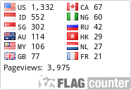 Free counters!