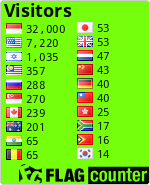 free counters