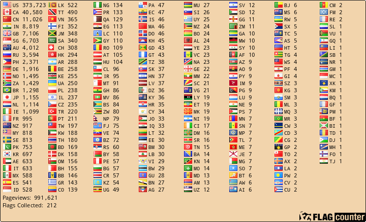 free counters
