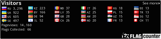 Flag Counter