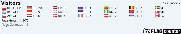 Flag Counter Flag Counter