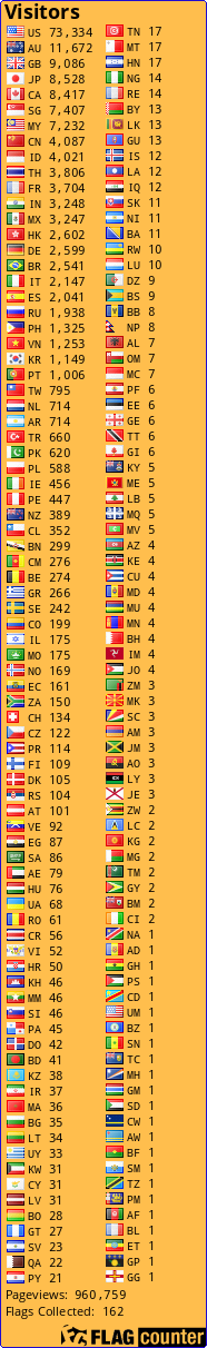 Free counters!
