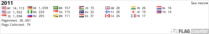 free counters