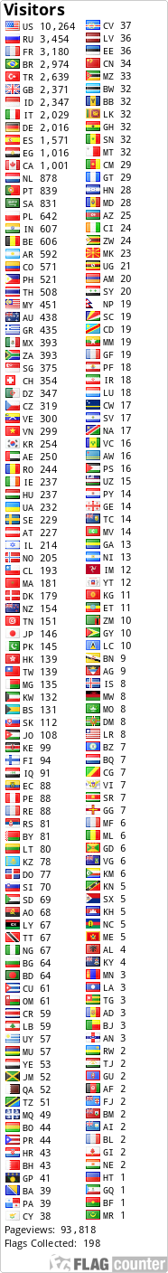 free counters