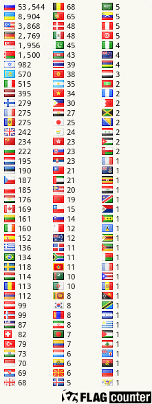 Free counters!