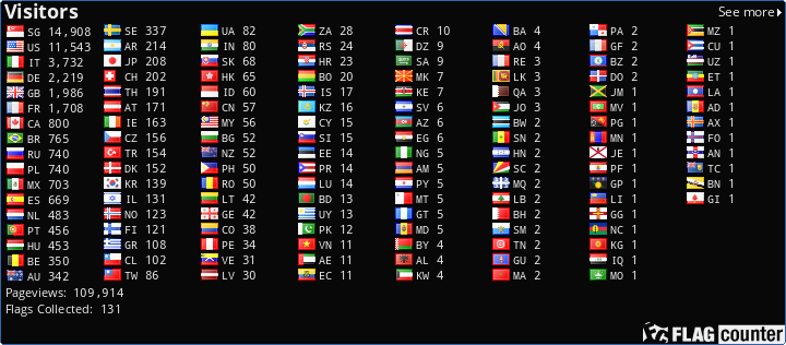 free counters