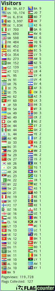 free counters