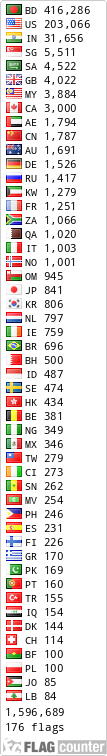 free counters