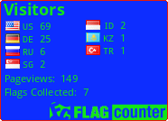 free counters
