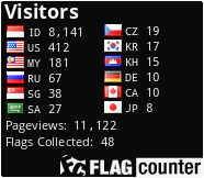 free counters