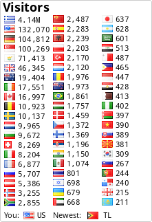 free counters