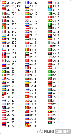 free counters