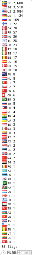 free counters