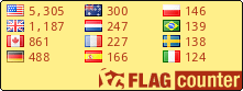 free counters
