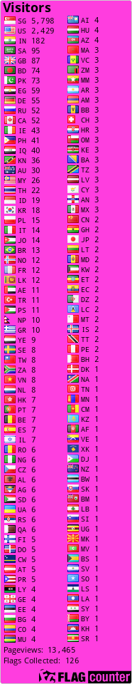 free counters