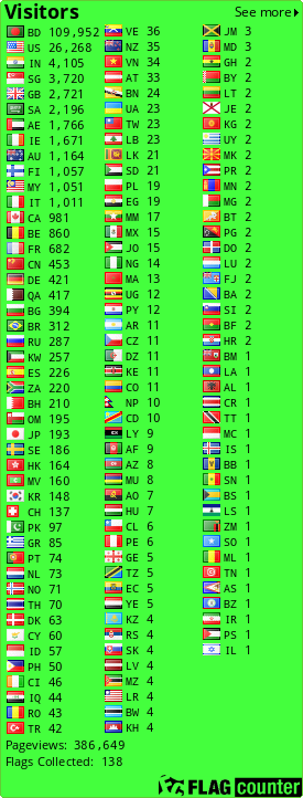 free counters