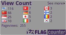 Flag Counter