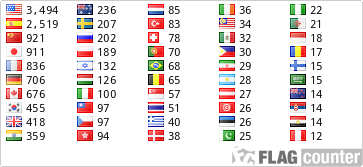 free counters