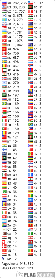 free counters