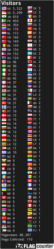 free counters