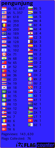 free counters