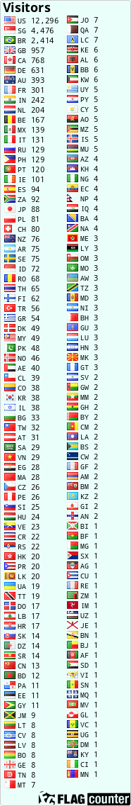 Free counters!