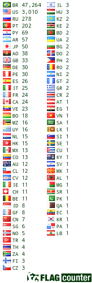 free counters