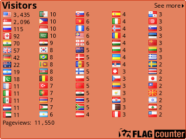 free counters