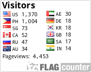 free counters