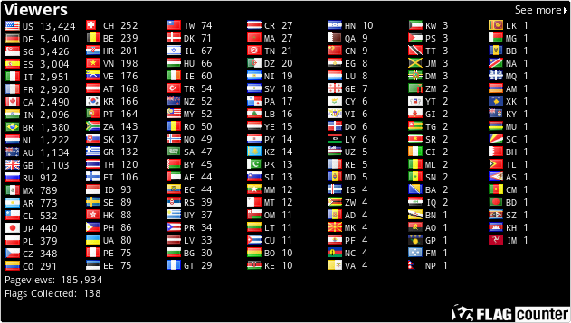 Flag Counter