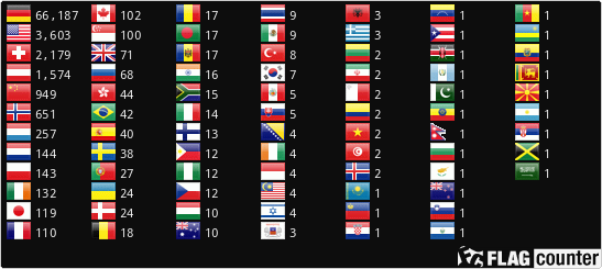 Flag Counter