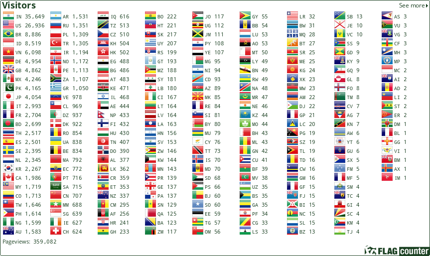 Flag Counter