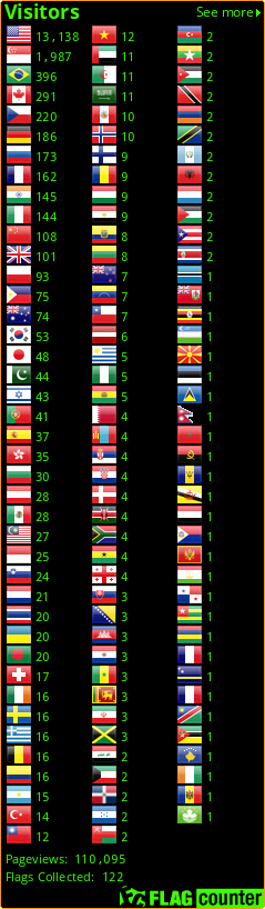 Flag Counters