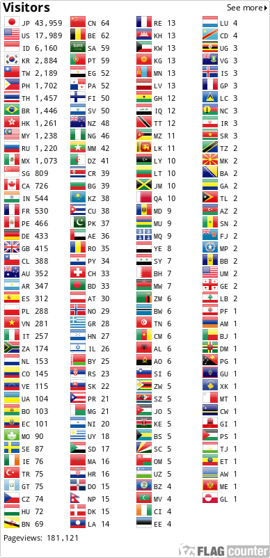 Flag Counter