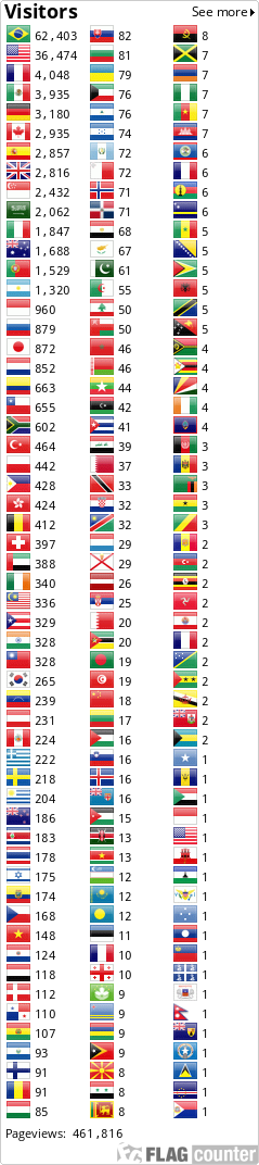 Flag Counter
