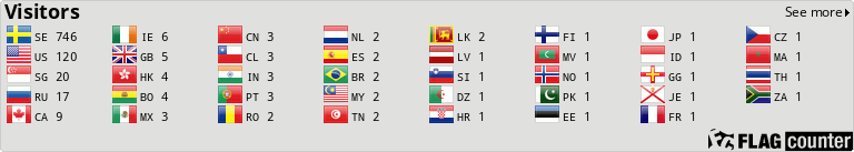 Flag Counter