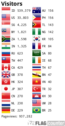 Flag Counter