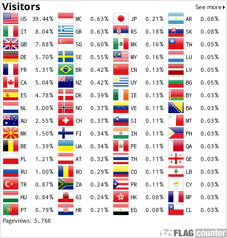 Flag Counter