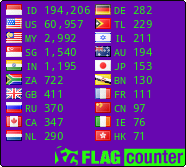 free counters