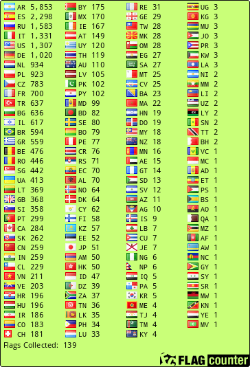 free counters