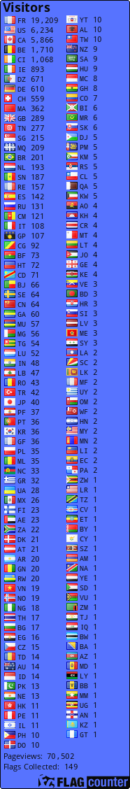 free counters