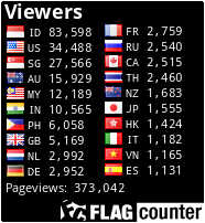 Viewers Counter