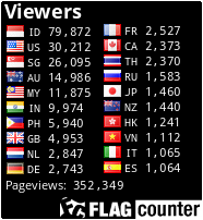 Viewers Counter