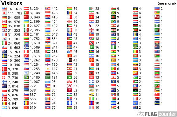 Flag Counter