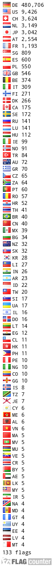 free counters