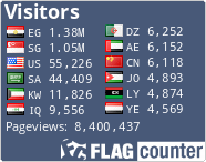 free counters