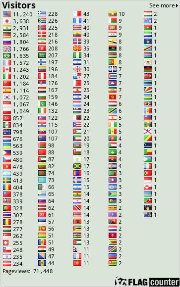 free counters