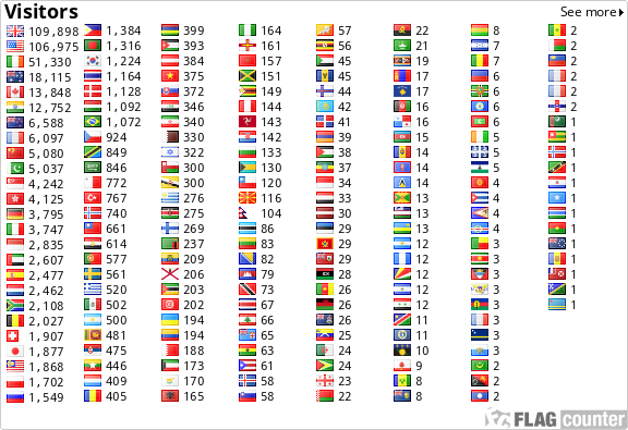 free counters