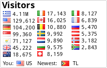 free counters
